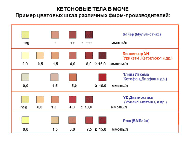 ketonovye-tela-v-moche-test-1.png